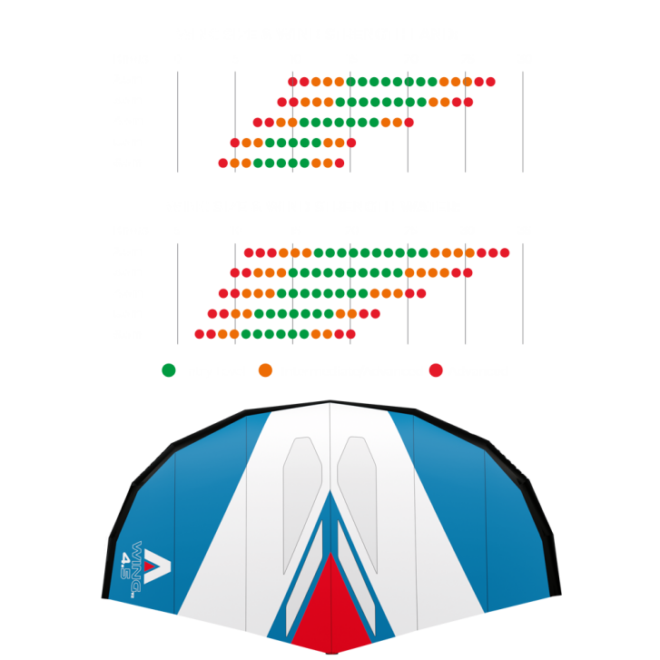 Armstrong A-Wing V2 2,5m²