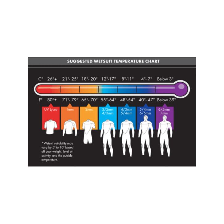 ONeill Hyperfreak 5/4mm FZ Neoprenanzug (Black/Ranger)