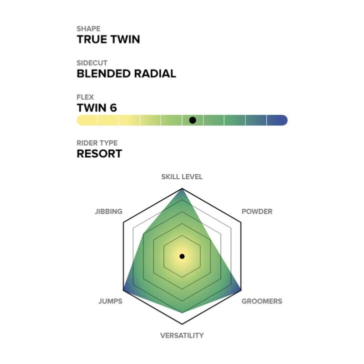 Capita Super DOA Snowboard 2026